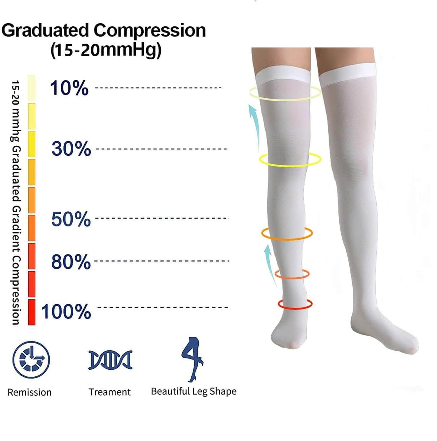 Class 1 Medical Compression Thigh-High Stockings